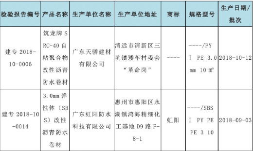 <b> 广东抽检：3批次防水材料不合格</b>