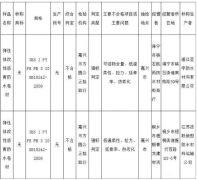 <b> 4批次防水卷材不合格！湖州/嘉兴/成都防水材料</b>