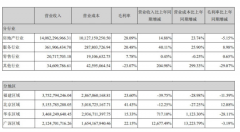 沐鸣娱乐地址鹅眼看账|泰禾自救这半年：营收
