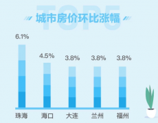 沐鸣娱乐登陆报告称：67城新房均价微降 二手房