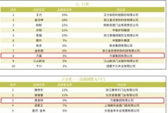 万嘉集团：用质量与创新 赋能美好生活沐鸣登陆