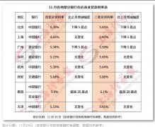 沐鸣什么情况?银行房贷利率为何逆风上涨