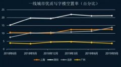 沐鸣娱乐登陆58同城、安居客解读写字楼市场现状