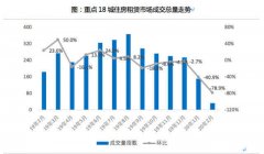 <b>鸣世娱乐_抗疫复工大潮下 蛋壳等长租公寓新模式</b>