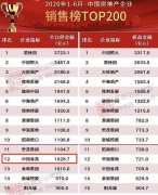 <b>硬核底盘半年千亿，金茂劲现七大内生强动力</b>