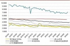 <b>沐鸣注册官网LPR＂被动转换者＂犹豫期将近 利率</b>