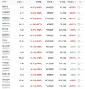 <b>沐鸣在线注册_地产股收盘丨沪指收涨0.84% 嘉凯城</b>