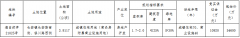 <b>注册沐鸣_中天8.19亿元竞得嘉兴海宁市一宗商住用</b>